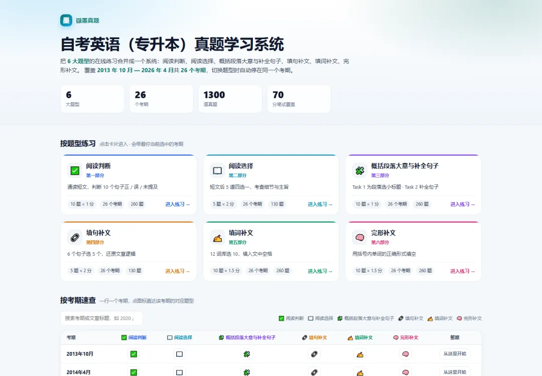 有了这个工具,零基础也能刷自考英语真题,快刷提分通过考试-第1张图片-四季读书网 有了这个工具,零基础也能刷自考英语真题,快刷提分通过考试-第1张图片-四季读书网