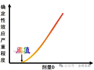 辐射安全与防护考核考试真题试题题库-第3张图片-四季读书网