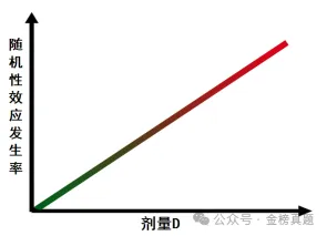 辐射安全与防护考核考试真题试题题库-第4张图片-四季读书网