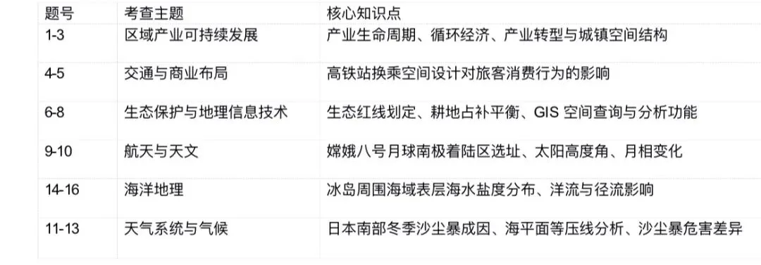 ● 2026福建高考地理试卷拆解:从真题看命题新动向-第1张图片-四季读书网