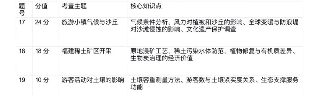 ● 2026福建高考地理试卷拆解:从真题看命题新动向-第2张图片-四季读书网