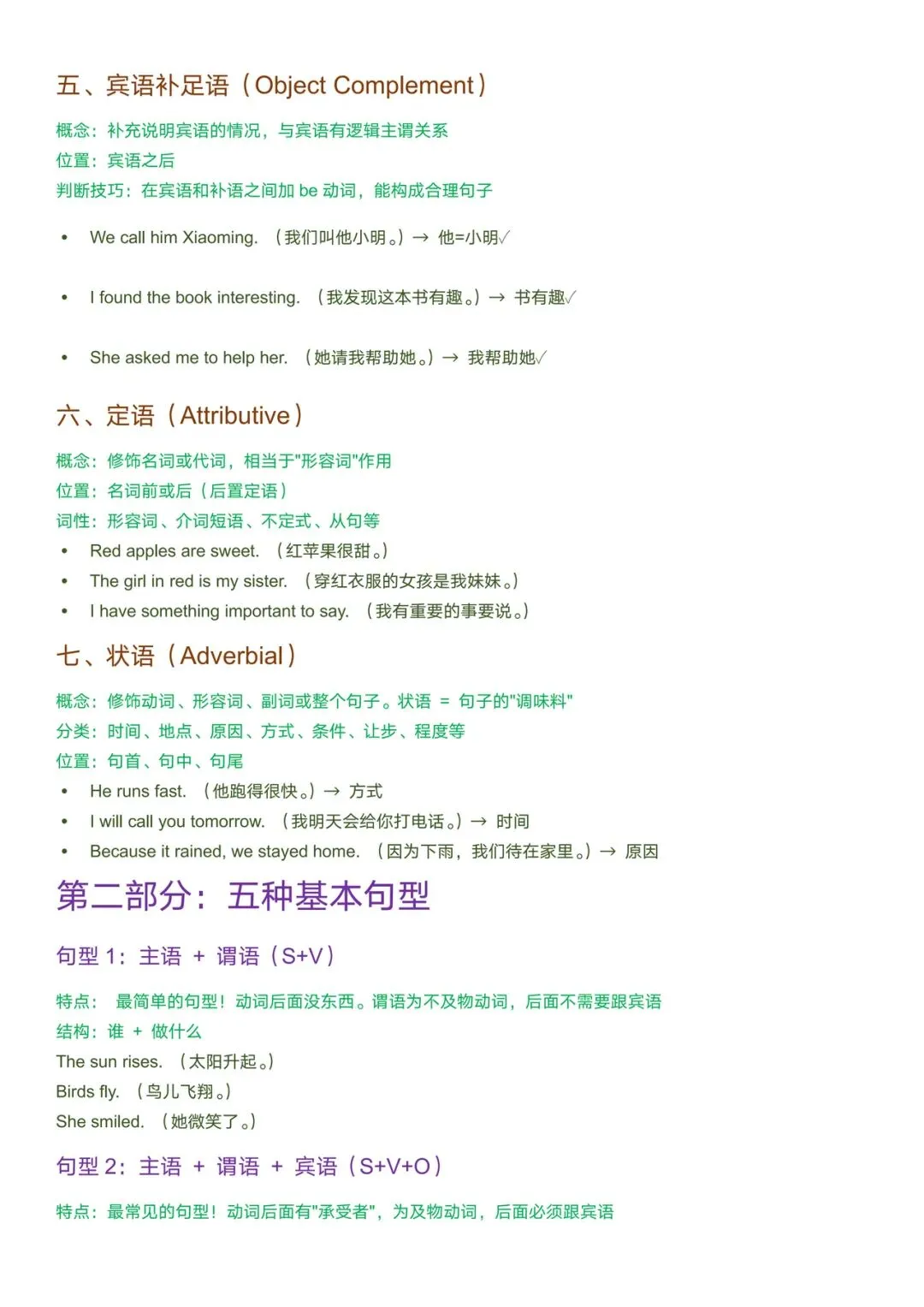 讲透初中句子成分,初二必看!-第2张图片-四季读书网
