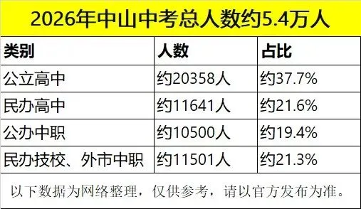 中考分流:15岁少年的命运,真的会被一场考试被注定吗?-第1张图片-四季读书网