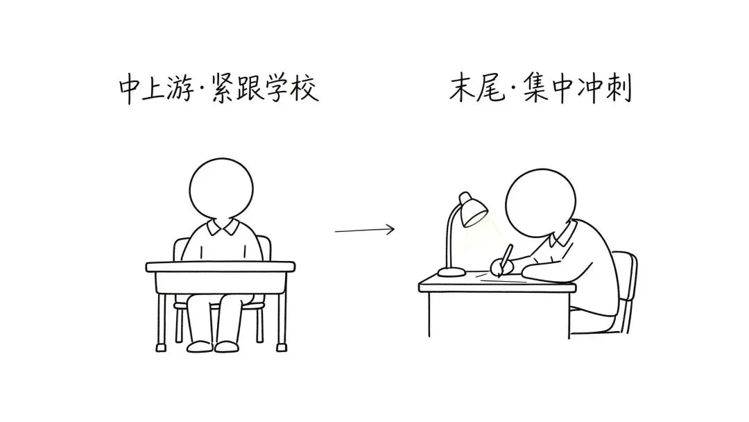 初三封闭补课,到底该不该去?-第1张图片-四季读书网 初三封闭补课,到底该不该去?-第1张图片-四季读书网