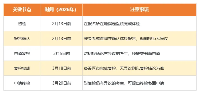 福建2027高考报名下周开始,最全流程来啦!-第8张图片-四季读书网 福建2027高考报名下周开始,最全流程来啦!-第8张图片-四季读书网