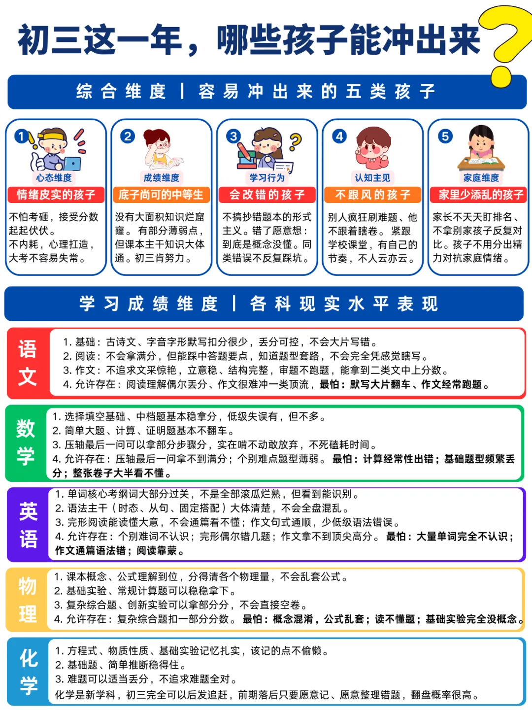 【中考】如果你现在就是初三了,快来看看你能逆袭吗?-第1张图片-四季读书网