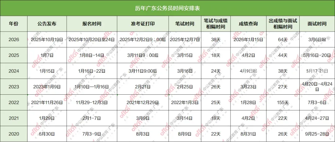1元必刷!2027广东省考模考三套卷-第4张图片-四季读书网
