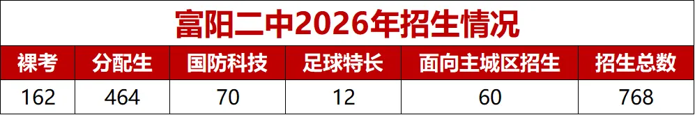 杭州这所重高高考成绩一直位居区内第二!近三年纯文化特控线上线人数平均190人,本科率95%以上!-第2张图片-四季读书网 杭州这所重高高考成绩一直位居区内第二!近三年纯文化特控线上线人数平均190人,本科率95%以上!-第2张图片-四季读书网