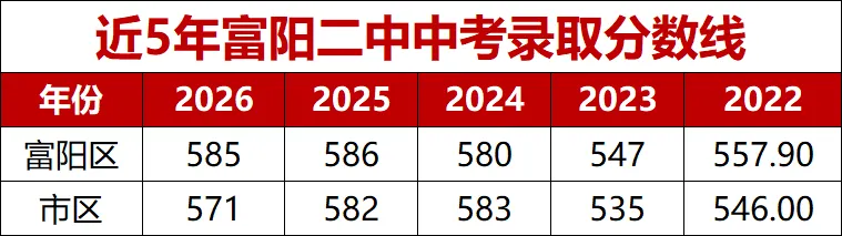 杭州这所重高高考成绩一直位居区内第二!近三年纯文化特控线上线人数平均190人,本科率95%以上!-第3张图片-四季读书网 杭州这所重高高考成绩一直位居区内第二!近三年纯文化特控线上线人数平均190人,本科率95%以上!-第3张图片-四季读书网