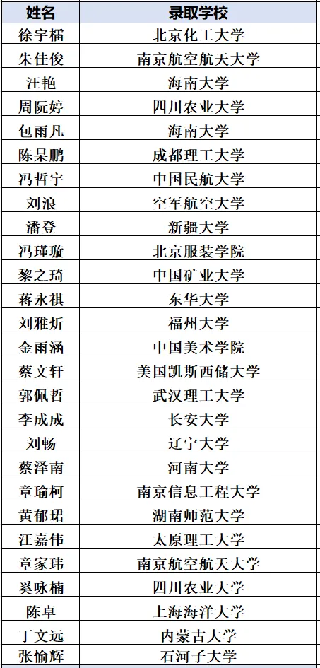 杭州这所重高高考成绩一直位居区内第二!近三年纯文化特控线上线人数平均190人,本科率95%以上!-第6张图片-四季读书网 杭州这所重高高考成绩一直位居区内第二!近三年纯文化特控线上线人数平均190人,本科率95%以上!-第6张图片-四季读书网