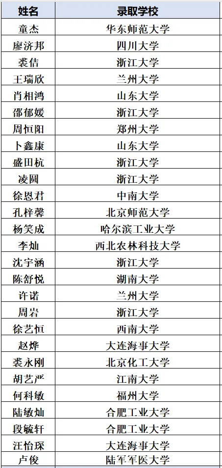 杭州这所重高高考成绩一直位居区内第二!近三年纯文化特控线上线人数平均190人,本科率95%以上!-第5张图片-四季读书网 杭州这所重高高考成绩一直位居区内第二!近三年纯文化特控线上线人数平均190人,本科率95%以上!-第5张图片-四季读书网
