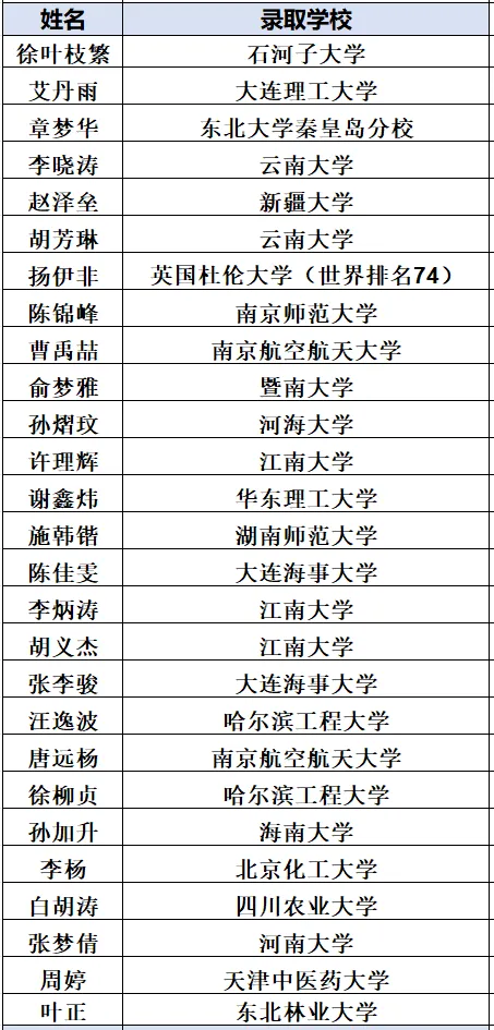 杭州这所重高高考成绩一直位居区内第二!近三年纯文化特控线上线人数平均190人,本科率95%以上!-第7张图片-四季读书网 杭州这所重高高考成绩一直位居区内第二!近三年纯文化特控线上线人数平均190人,本科率95%以上!-第7张图片-四季读书网