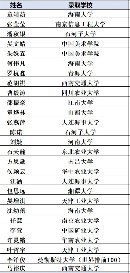 杭州这所重高高考成绩一直位居区内第二!近三年纯文化特控线上线人数平均190人,本科率95%以上!-第8张图片-四季读书网 杭州这所重高高考成绩一直位居区内第二!近三年纯文化特控线上线人数平均190人,本科率95%以上!-第8张图片-四季读书网