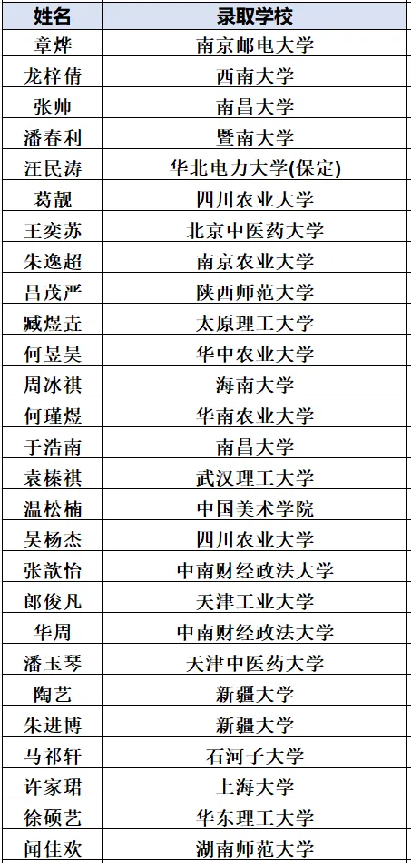 杭州这所重高高考成绩一直位居区内第二!近三年纯文化特控线上线人数平均190人,本科率95%以上!-第9张图片-四季读书网 杭州这所重高高考成绩一直位居区内第二!近三年纯文化特控线上线人数平均190人,本科率95%以上!-第9张图片-四季读书网
