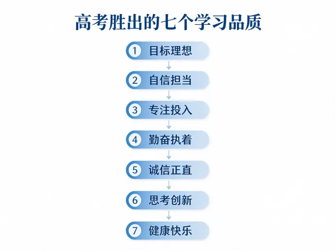学法指导|高考竞争里胜出的孩子,都在死命培养这七个学习品质-第3张图片-四季读书网