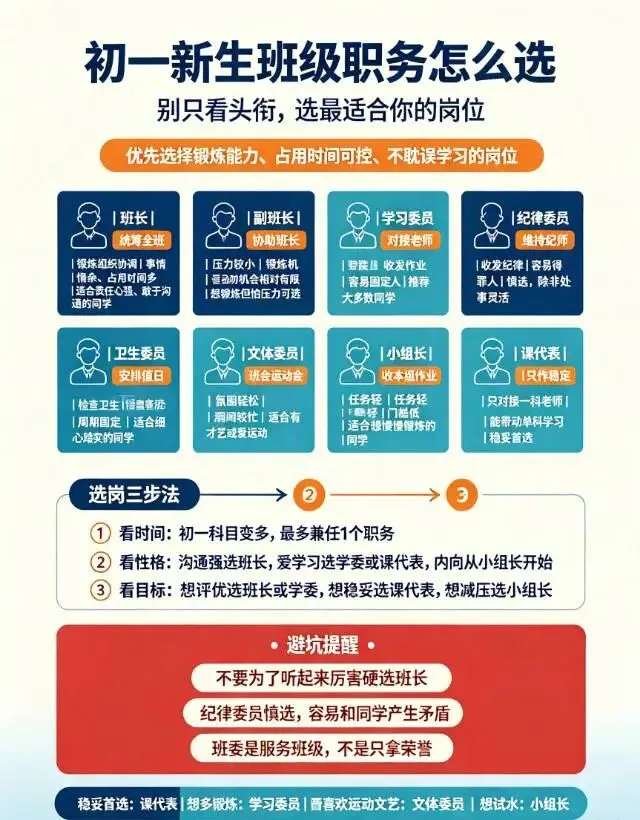 初一新生班级职务究竟怎么选?-第1张图片-四季读书网 初一新生班级职务究竟怎么选?-第1张图片-四季读书网