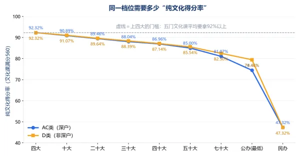 深圳中考满分630分,真正较量的只有560分:想上四大、十大、公办高中,各要考多少?-第6张图片-四季读书网 深圳中考满分630分,真正较量的只有560分:想上四大、十大、公办高中,各要考多少?-第6张图片-四季读书网