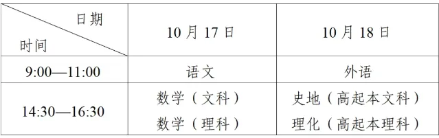 成考考前必看丨2026年成人高考专升本层次各科目答题技巧-第2张图片-四季读书网 成考考前必看丨2026年成人高考专升本层次各科目答题技巧-第2张图片-四季读书网