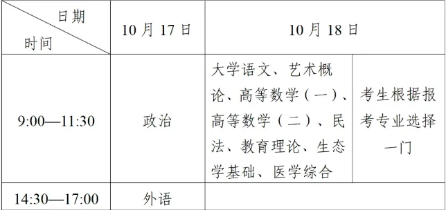 成考考前必看丨2026年成人高考专升本层次各科目答题技巧-第3张图片-四季读书网 成考考前必看丨2026年成人高考专升本层次各科目答题技巧-第3张图片-四季读书网