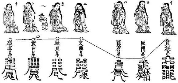 农历九月初三,北斗下降,推荐在家诵读《北斗经》积累功德-第10张图片-四季读书网