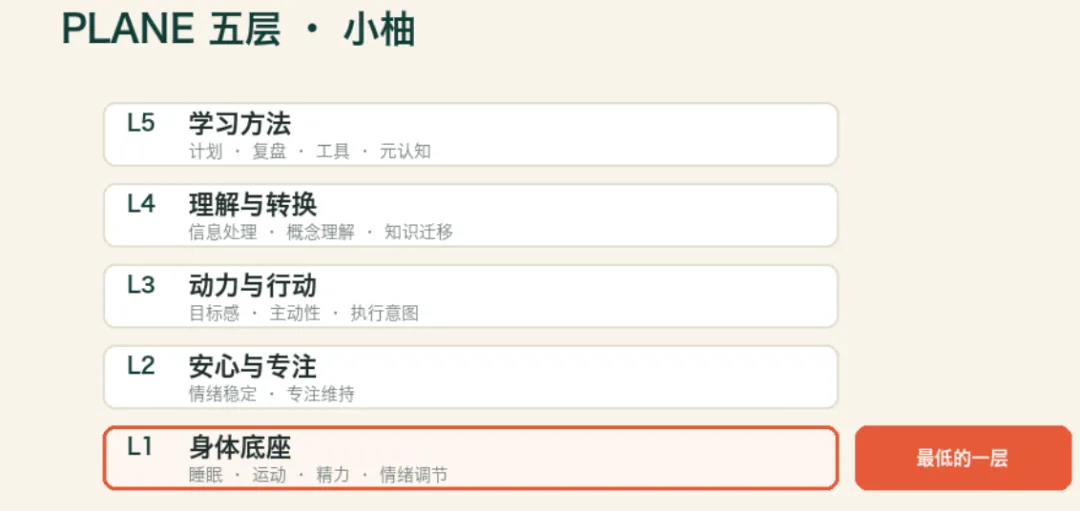 叫三遍才起床的初二女孩,卡的不是懒-第1张图片-四季读书网 叫三遍才起床的初二女孩,卡的不是懒-第1张图片-四季读书网