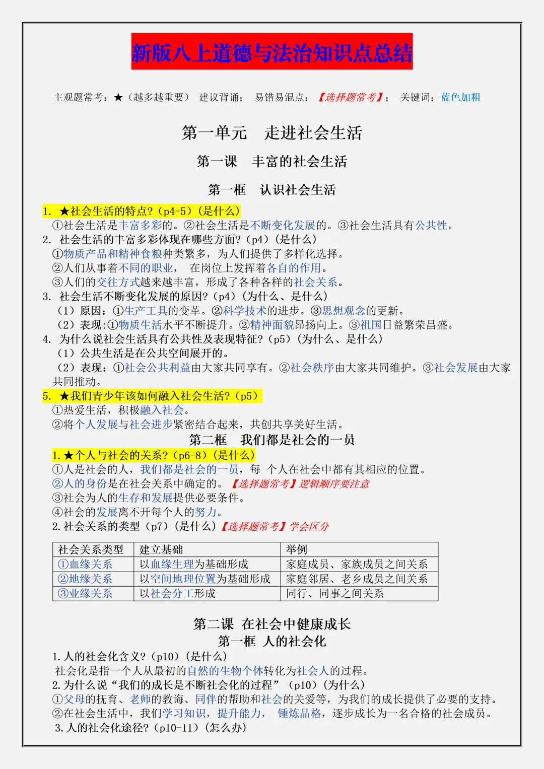 【初二】2026新教材八年级上册道法全册必背知识点汇总(高清版可打印)-第5张图片-四季读书网 【初二】2026新教材八年级上册道法全册必背知识点汇总(高清版可打印)-第5张图片-四季读书网