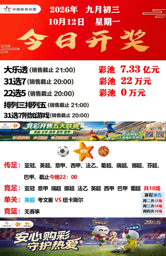 10月12日(农历九月初三)周一,走势图已更新,足球共10场,早场无,单关1场,篮球无赛事-第1张图片-四季读书网 10月12日(农历九月初三)周一,走势图已更新,足球共10场,早场无,单关1场,篮球无赛事-第1张图片-四季读书网