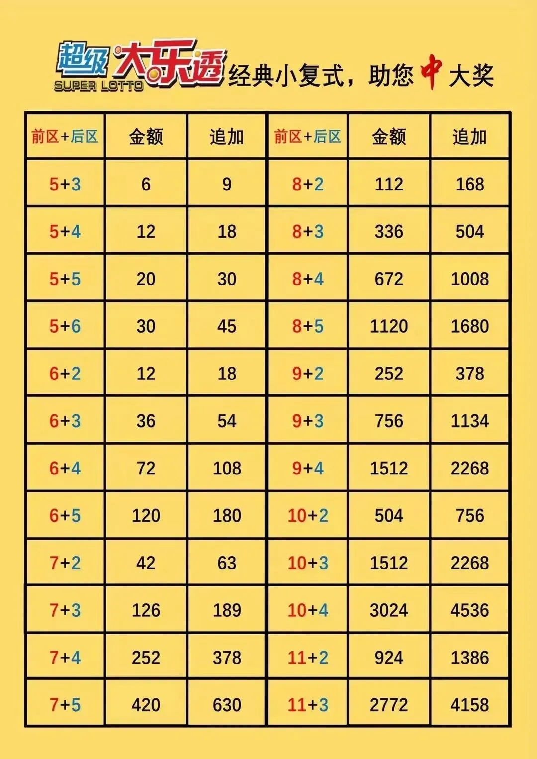 10月12日(农历九月初三)周一,走势图已更新,足球共10场,早场无,单关1场,篮球无赛事-第12张图片-四季读书网 10月12日(农历九月初三)周一,走势图已更新,足球共10场,早场无,单关1场,篮球无赛事-第12张图片-四季读书网