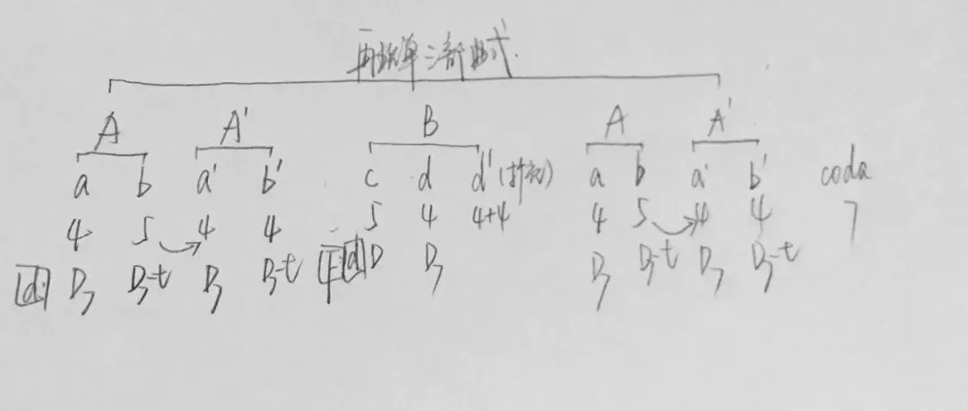 历年真题(398) | 海南师范大学2026音乐考研 701曲式分析-第4张图片-四季读书网 历年真题(398) | 海南师范大学2026音乐考研 701曲式分析-第4张图片-四季读书网