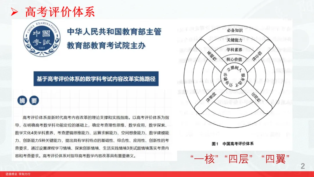 对2026高考数学解析几何深入挖掘-第2张图片-四季读书网