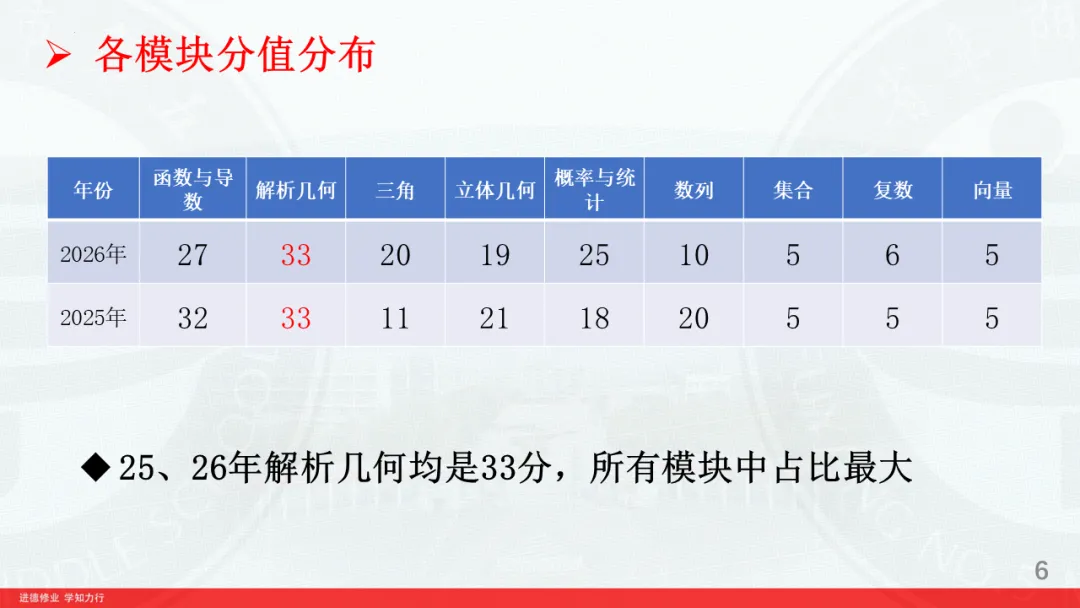 对2026高考数学解析几何深入挖掘-第6张图片-四季读书网