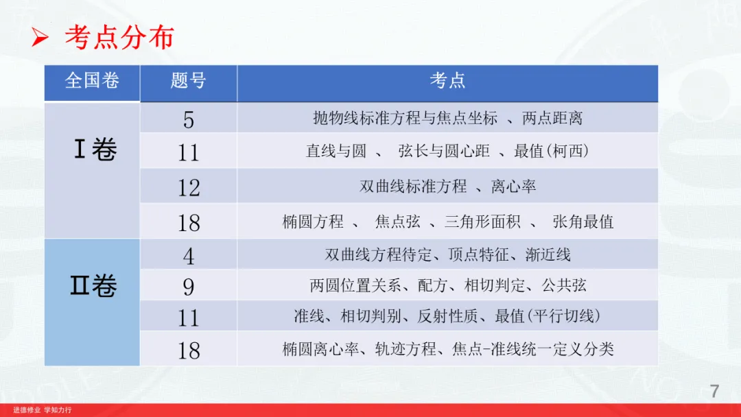 对2026高考数学解析几何深入挖掘-第7张图片-四季读书网
