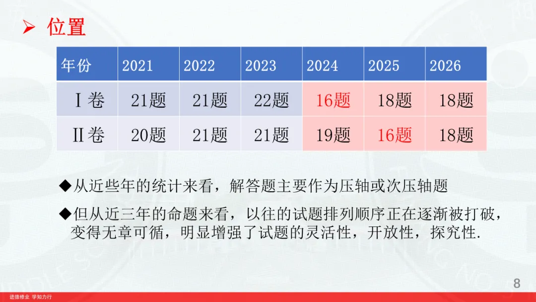 对2026高考数学解析几何深入挖掘-第8张图片-四季读书网