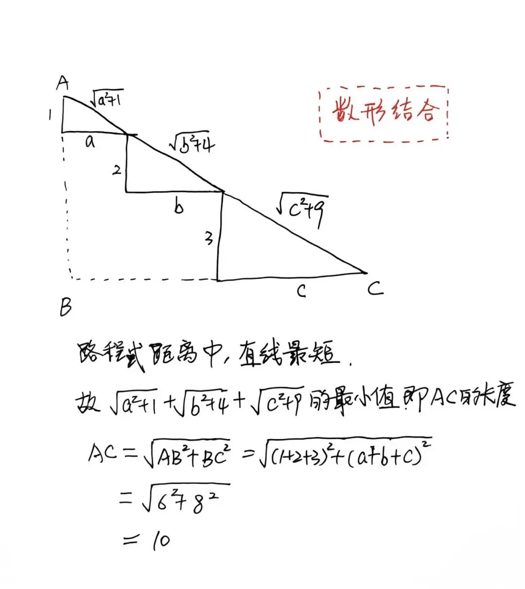 初二数学03 | 用数形结合,让难题变得一眼能看出答案-第13张图片-四季读书网