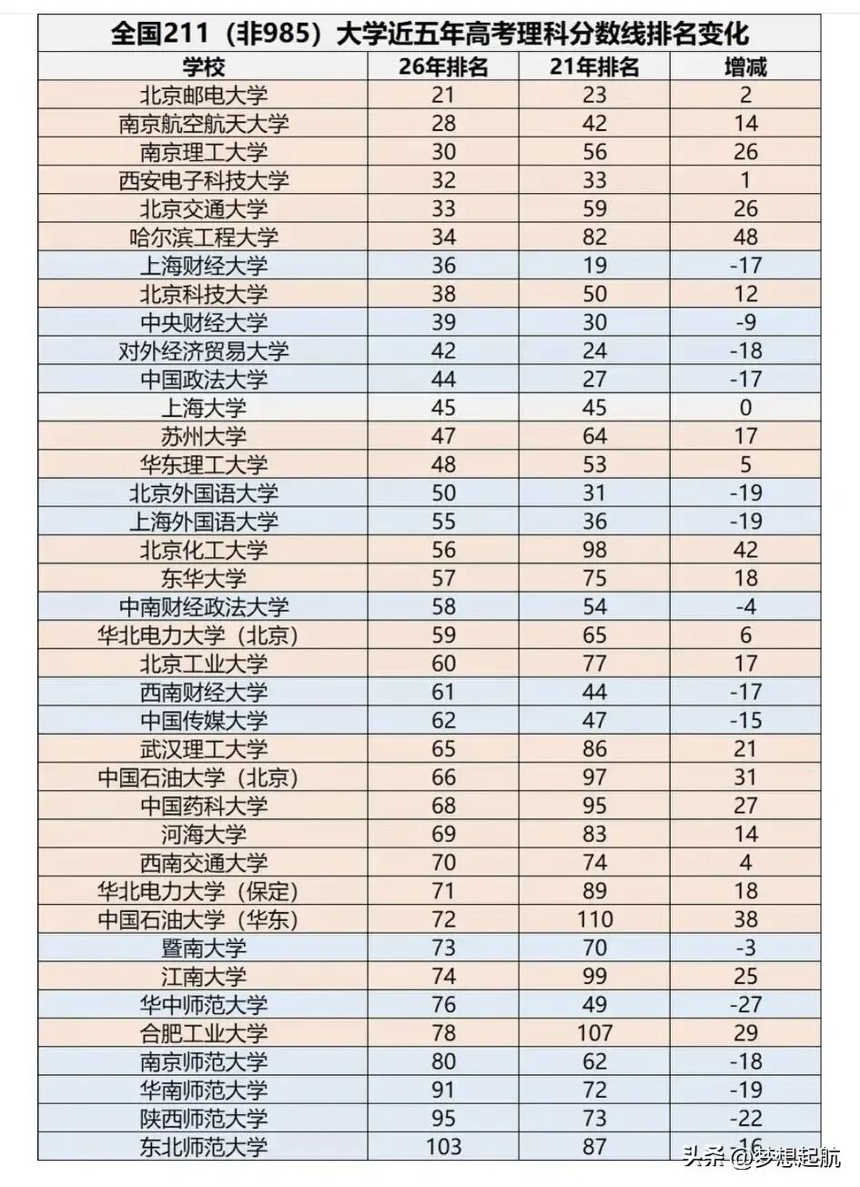 纯 211 五年高考分数变化-第3张图片-四季读书网 纯 211 五年高考分数变化-第3张图片-四季读书网