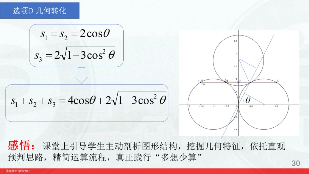 对2026高考数学解析几何深入挖掘-第30张图片-四季读书网