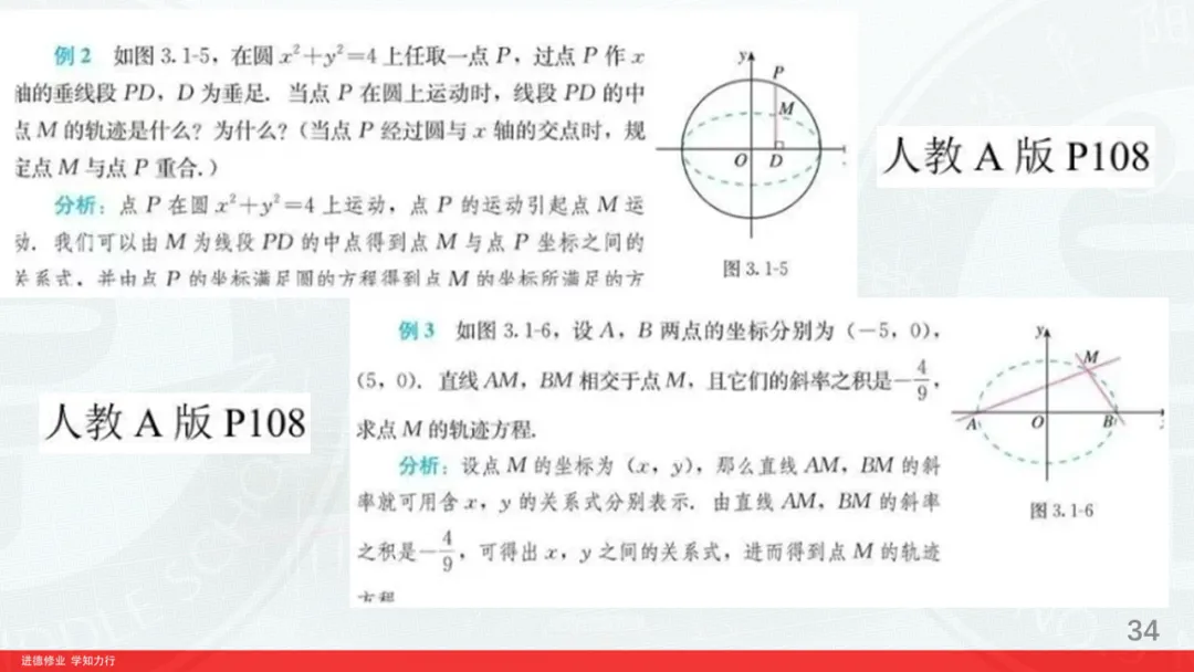 对2026高考数学解析几何深入挖掘-第34张图片-四季读书网