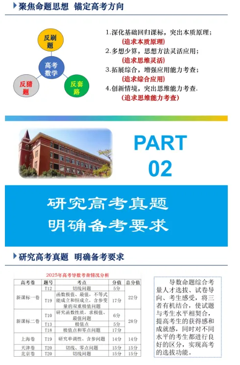4294高考备考系列20261011——回归问题,探寻本质——高三函数和导数复习备考策略-第4张图片-四季读书网