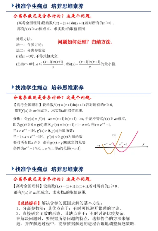 4294高考备考系列20261011——回归问题,探寻本质——高三函数和导数复习备考策略-第12张图片-四季读书网