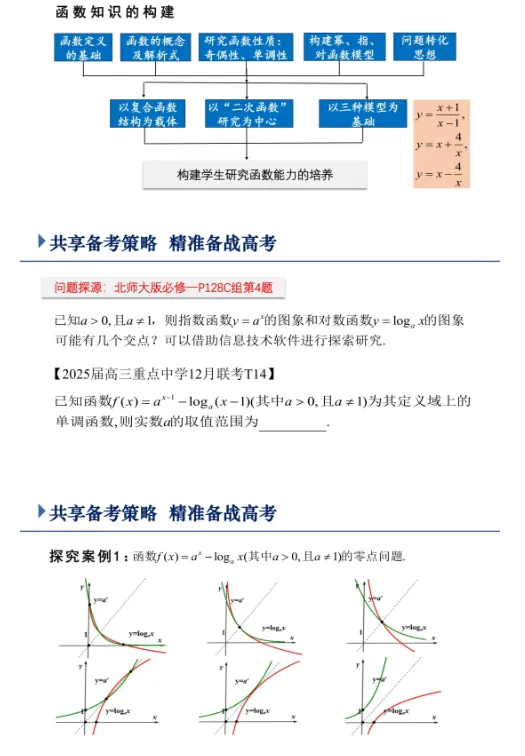 4294高考备考系列20261011——回归问题,探寻本质——高三函数和导数复习备考策略-第31张图片-四季读书网
