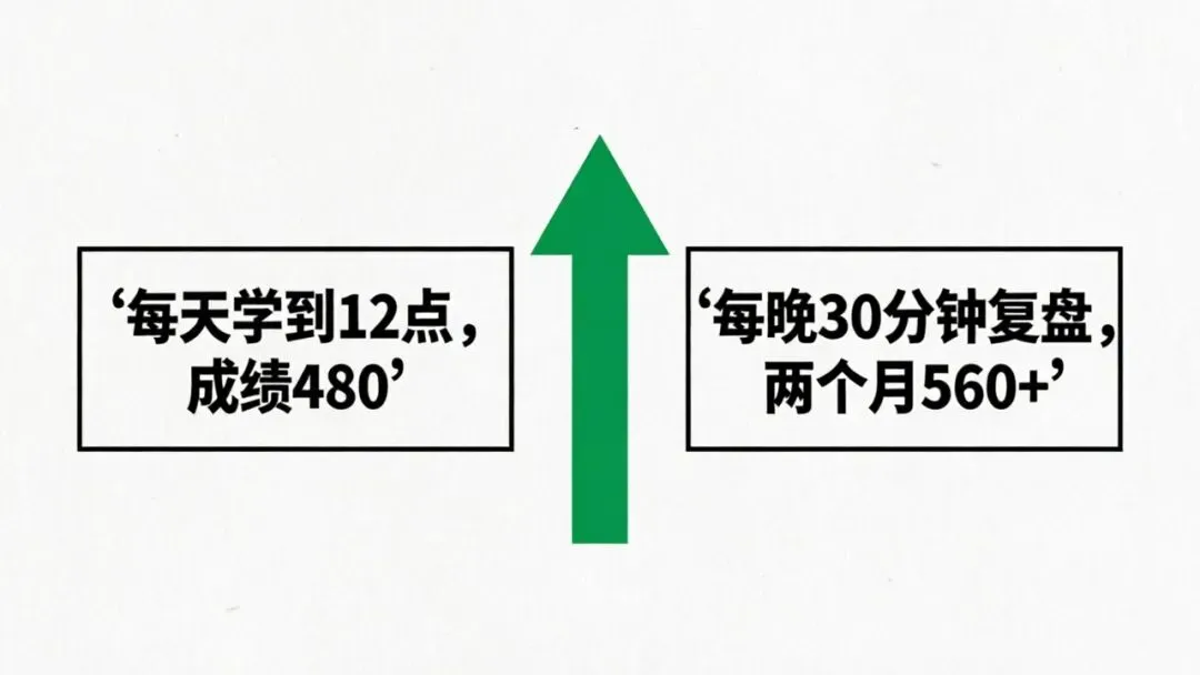 初三最后几个月,别再把时间浪费在刷题上!这3件事才是提分关键-第4张图片-四季读书网