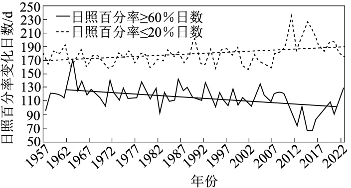 2027届高考地理专项训练三 地球的宇宙环境、演化历史与圈层结构(全国通用)(原卷版)-第6张图片-四季读书网