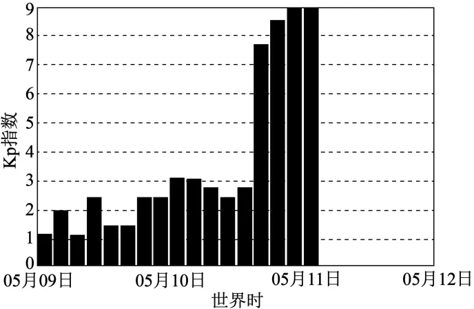 2027届高考地理专项训练三 地球的宇宙环境、演化历史与圈层结构(全国通用)(原卷版)-第7张图片-四季读书网