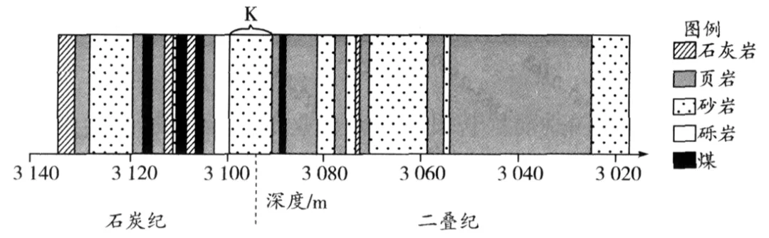 2027届高考地理专项训练三 地球的宇宙环境、演化历史与圈层结构(全国通用)(原卷版)-第9张图片-四季读书网