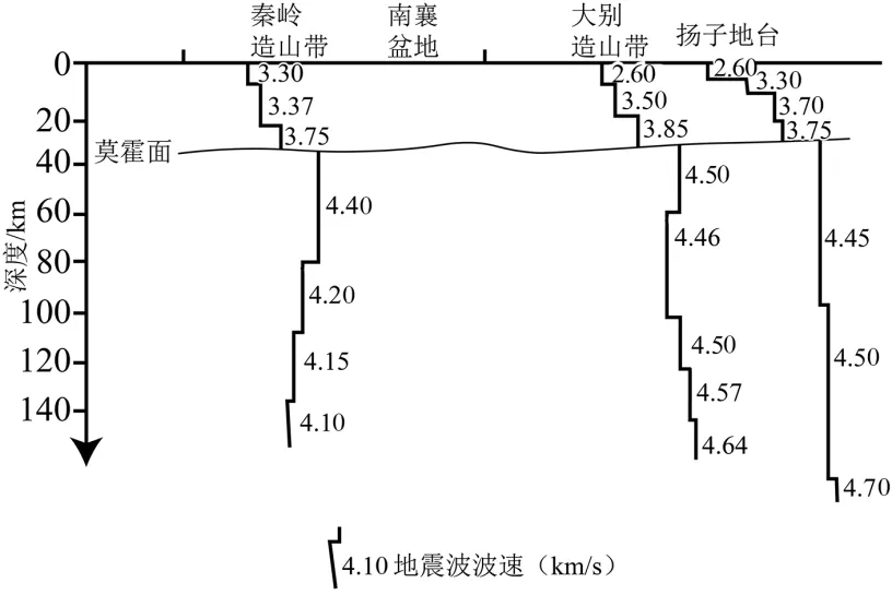 2027届高考地理专项训练三 地球的宇宙环境、演化历史与圈层结构(全国通用)(原卷版)-第11张图片-四季读书网