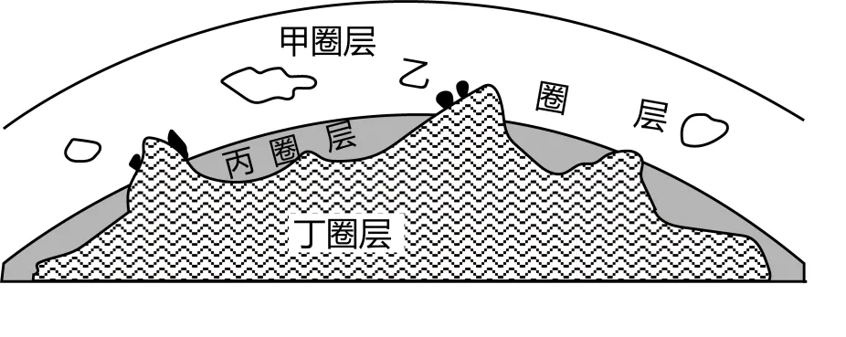 2027届高考地理专项训练三 地球的宇宙环境、演化历史与圈层结构(全国通用)(原卷版)-第12张图片-四季读书网