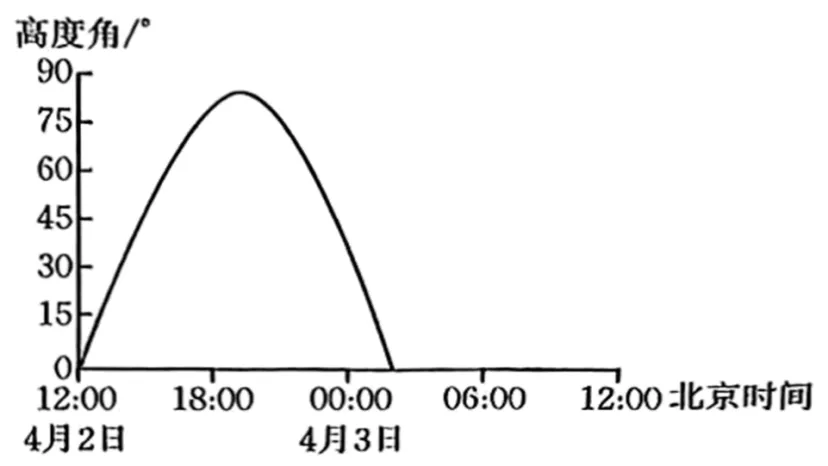 2027届高考地理专项训练三 地球的宇宙环境、演化历史与圈层结构(全国通用)(原卷版)-第13张图片-四季读书网