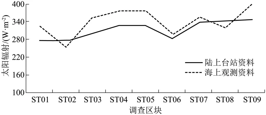 2027届高考地理专项训练三 地球的宇宙环境、演化历史与圈层结构(全国通用)(原卷版)-第15张图片-四季读书网