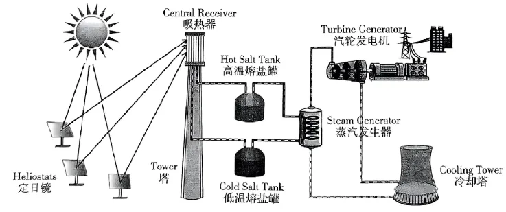 2027届高考地理专项训练三 地球的宇宙环境、演化历史与圈层结构(全国通用)(原卷版)-第20张图片-四季读书网