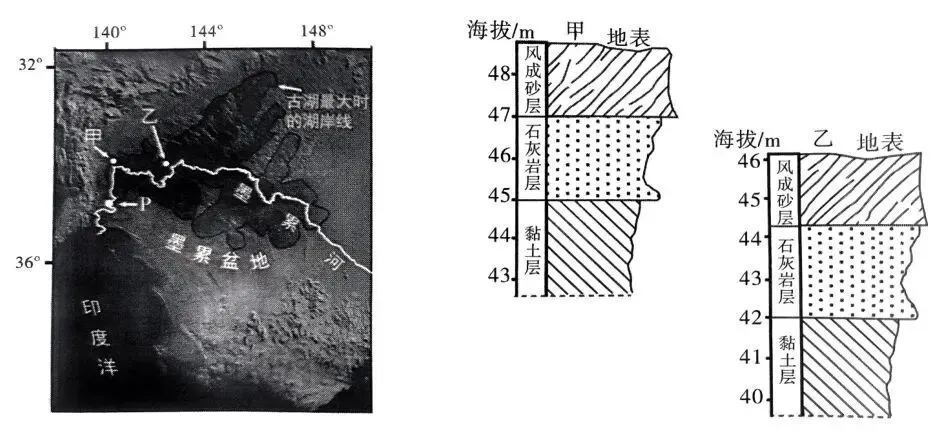 2027届高考地理专项训练三 地球的宇宙环境、演化历史与圈层结构(全国通用)(原卷版)-第28张图片-四季读书网